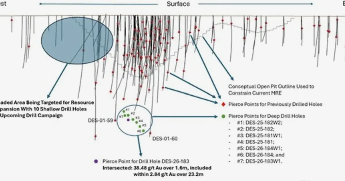 Caprock Hits 8.32 g/t Gold Over 2.6m at Destiny, Final Deep Holes