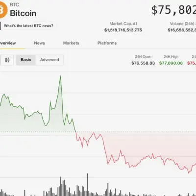 Bitcoin tient le support à 75 000 $ alors que les signaux baissiers réapparaissent