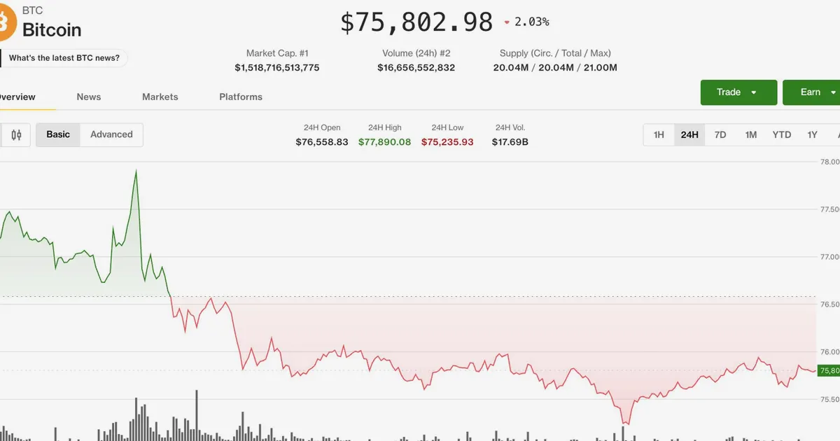 Bitcoin tient le support à 75 000 $ alors que les signaux baissiers réapparaissent