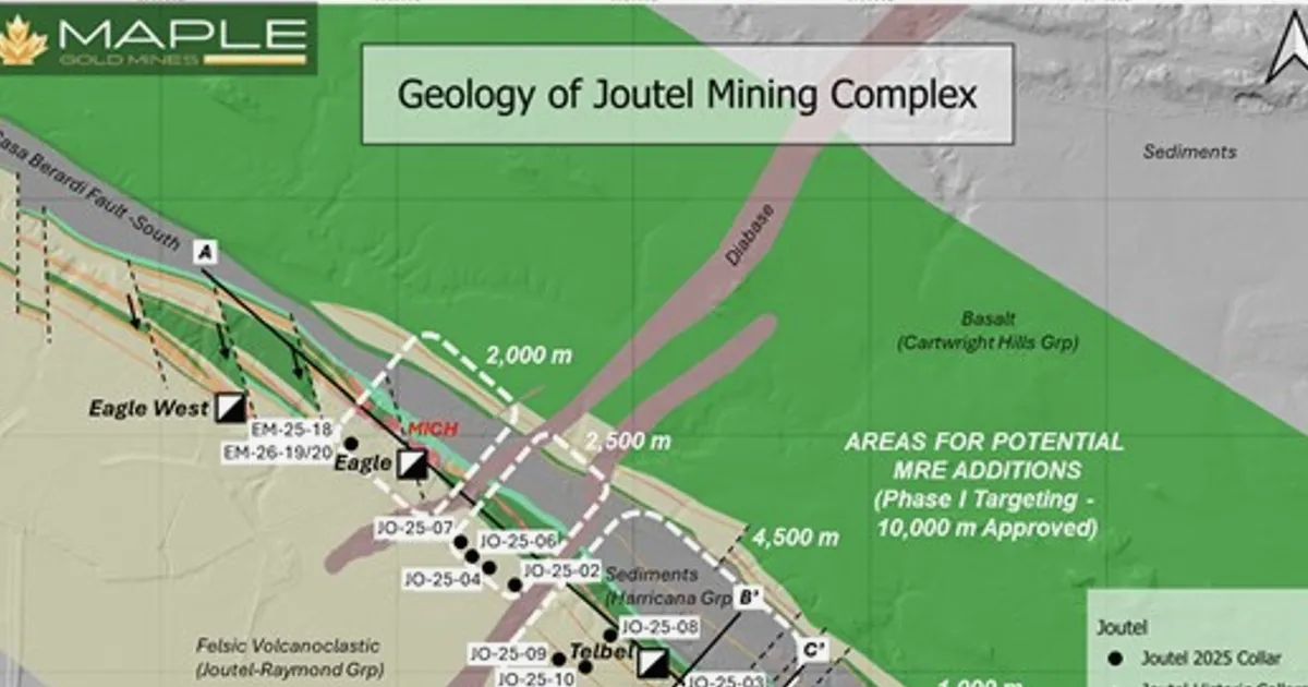 Maple Gold Extends High-Grade Zones Beyond Historical Mine at Joutel