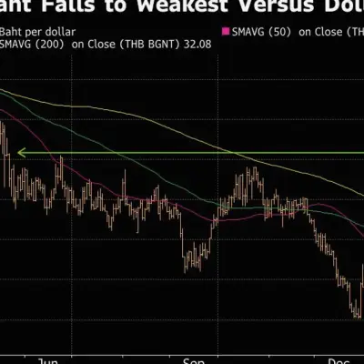 Baht Slumps to One-Year Low on Widening US-Thailand Rate Gap