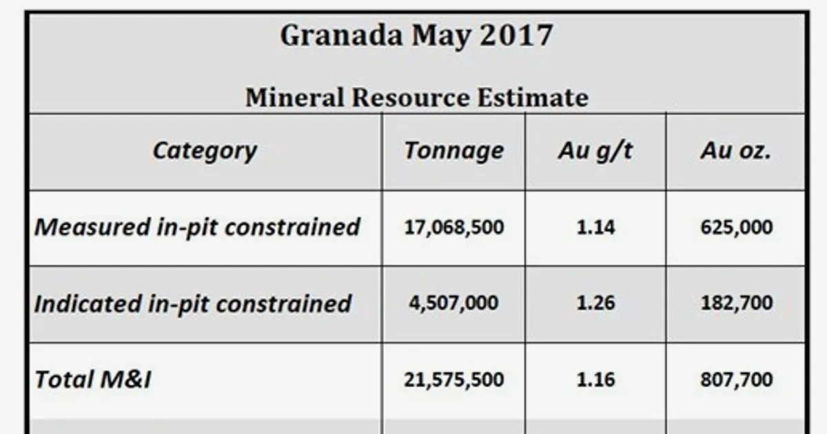 Granada Gold Mine Engages GoldMinds for Resource Estimate Update