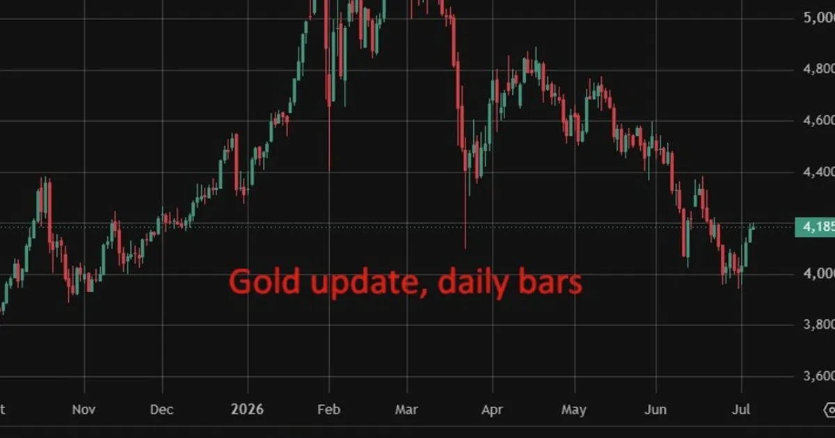 Wall Street splits on gold as forecasts range from $4,800 to $6,000