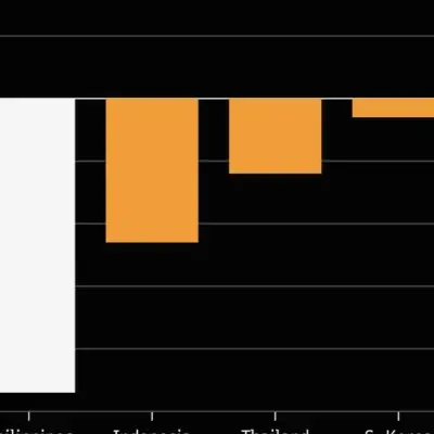 Philippine Bond Rally Meets Institutional Skepticism on Inflation Risks