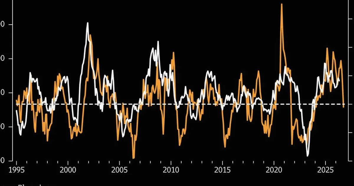 Liquidity Squeeze Intensifies as Market Supports Fade
