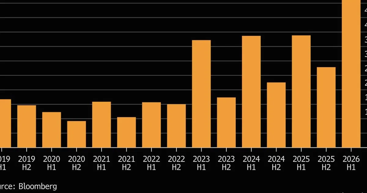 Record $36B Kangaroo Bond Sales Fueled by Global Treasurers