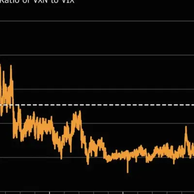 Tech Volatility Hits Highest Since Dot-Com Bust Next to S&P 500