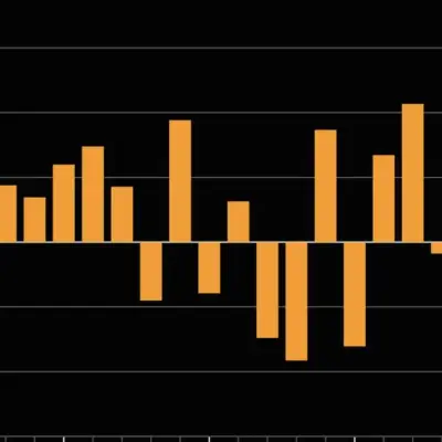 MSCI retrasa la revisión del estatus de mercado de Indonesia hasta noviembre