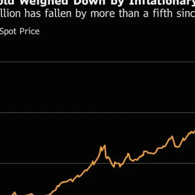 El oro mantiene la caída mientras las tensiones entre EE.UU. e Irán pesan sobre las perspectivas de inflación