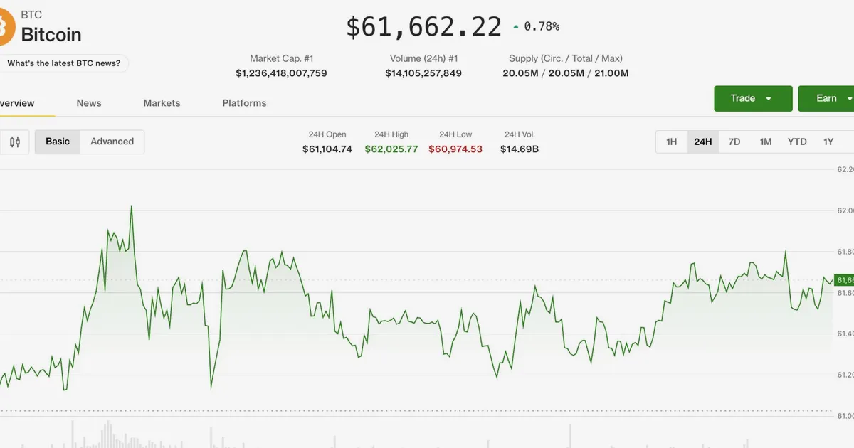 Altistas do crypto ganham terreno com o recuo do temor de alta de juros nos EUA