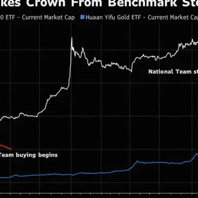 China’s Biggest ETF Is Now a Gold Fund as National Team Retreats
