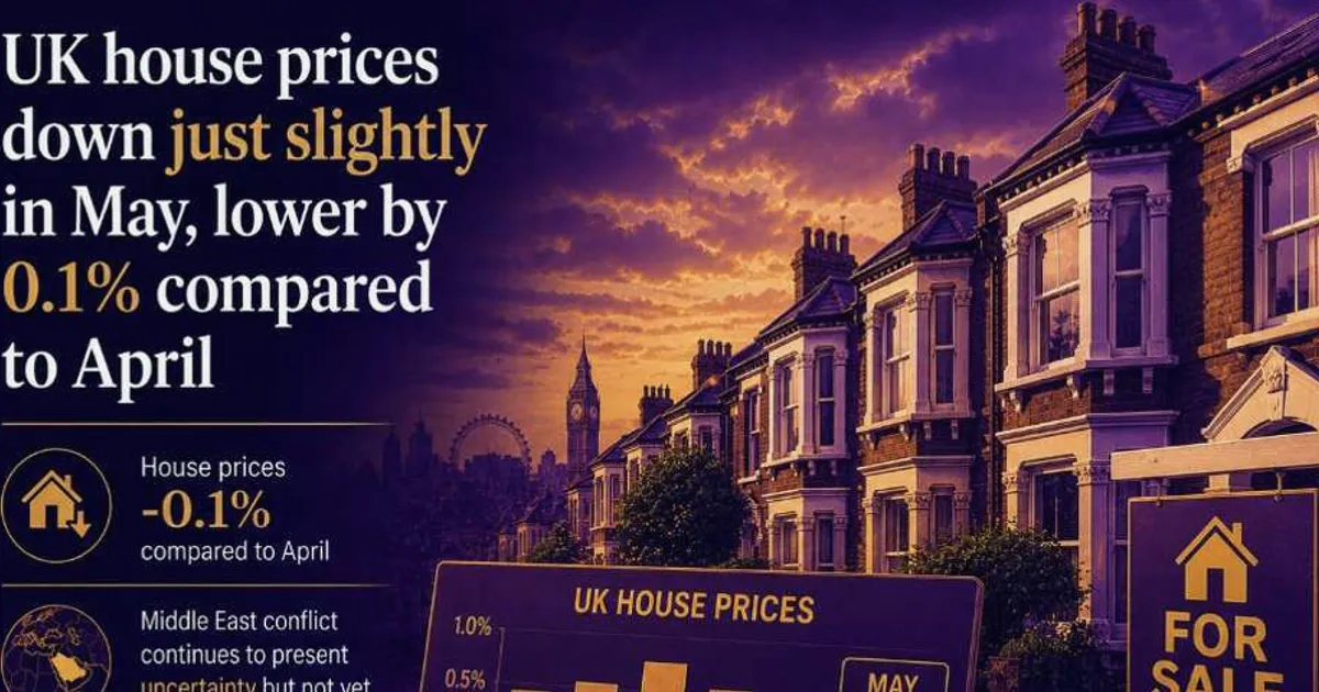 UK House Prices Edge Lower in May, Annual Growth Holds at 0.5%