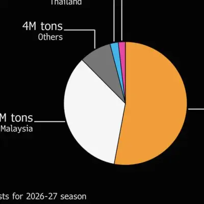 Indonesia Export Rule Uncertainty Strains Traders as Policy Takes Effect