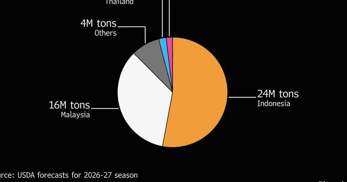 Indonesia Export Rule Uncertainty Strains Traders as Policy Takes Effect