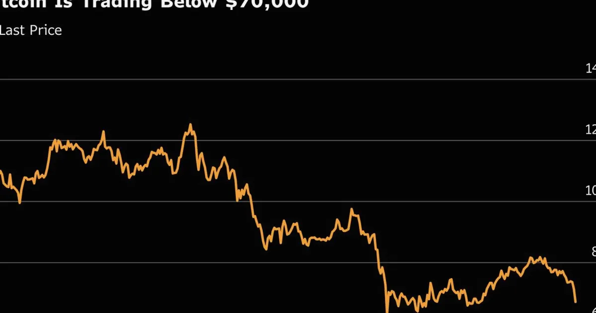 Bitcoin Plunge Undermines Inflation-Hedge Narrative