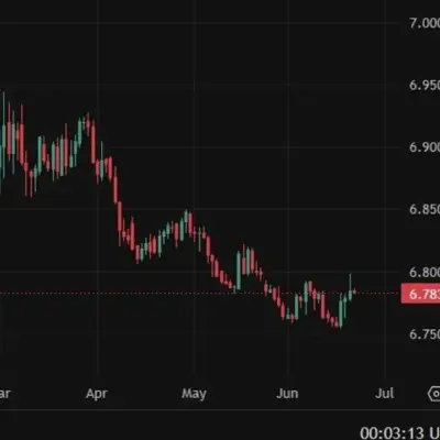 PBOC expected to set USD/CNY reference rate at 6.7733