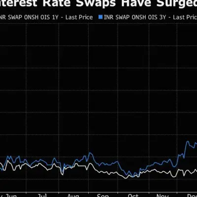 India Bond Investors Use Soaring Swap Rates to Boost Returns