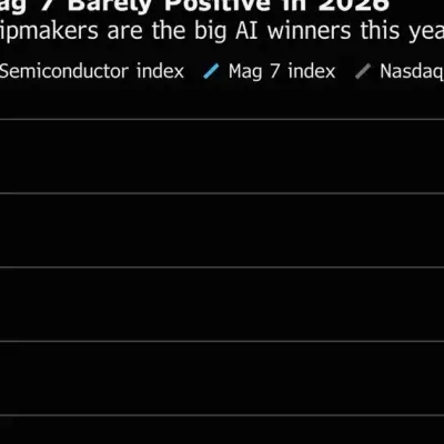 Mag 7 Loses Market Swagger as AI Trade Spreads Beyond Behemoths