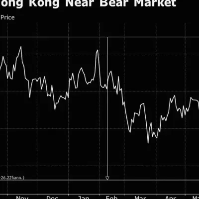 Chinese Stocks in Hong Kong Near Bear Market After Holiday