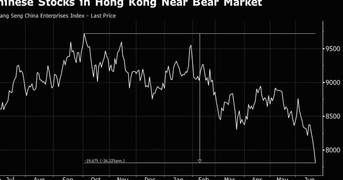 Chinese Stocks in Hong Kong Near Bear Market After Holiday