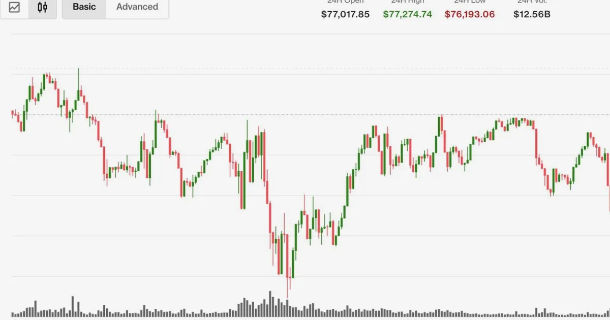 Bitcoin, Ether y XRP repuntan mientras el Senado limita poderes bélicos de Trump en Irán