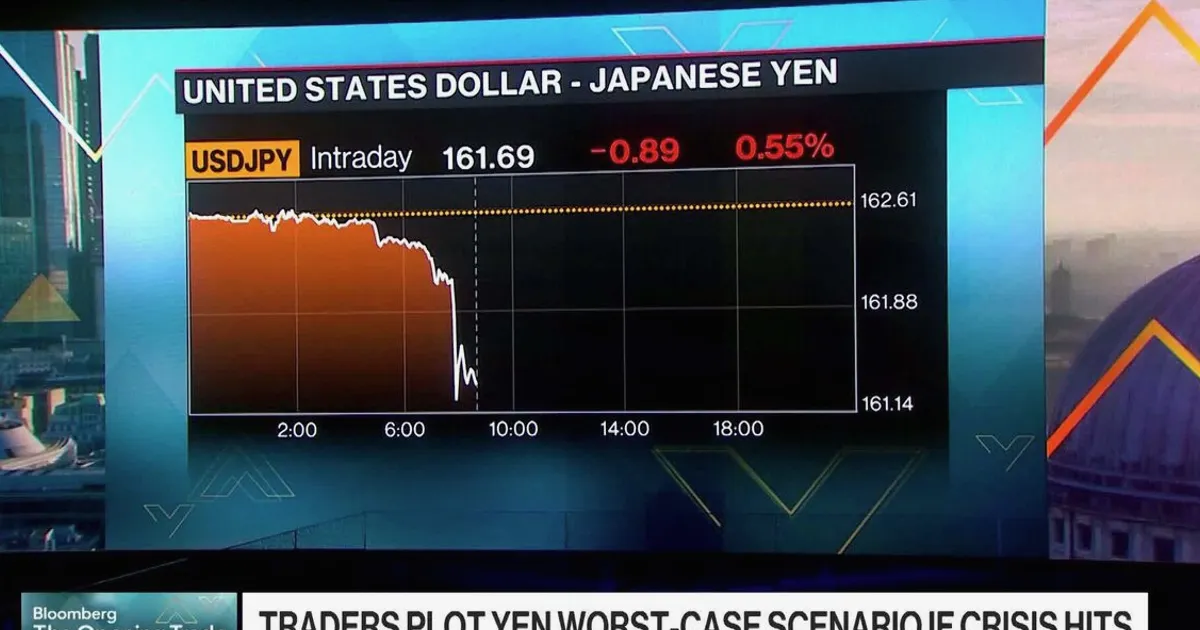 Yen Surge Likely Intervention, Not Market Move, Natixis Says