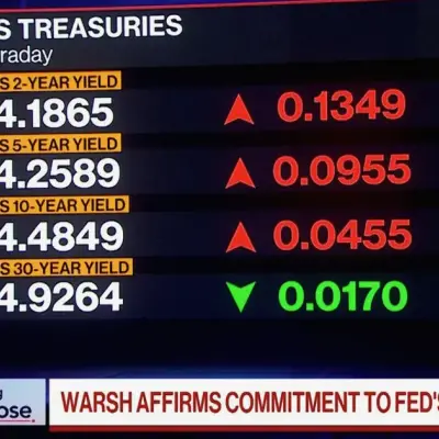 Barings vê oportunidade em high-yield enquanto Fed mantém juros