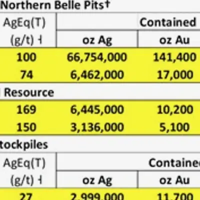 Silver One Resources Launches 25,000-Metre Drill Program at Candelaria