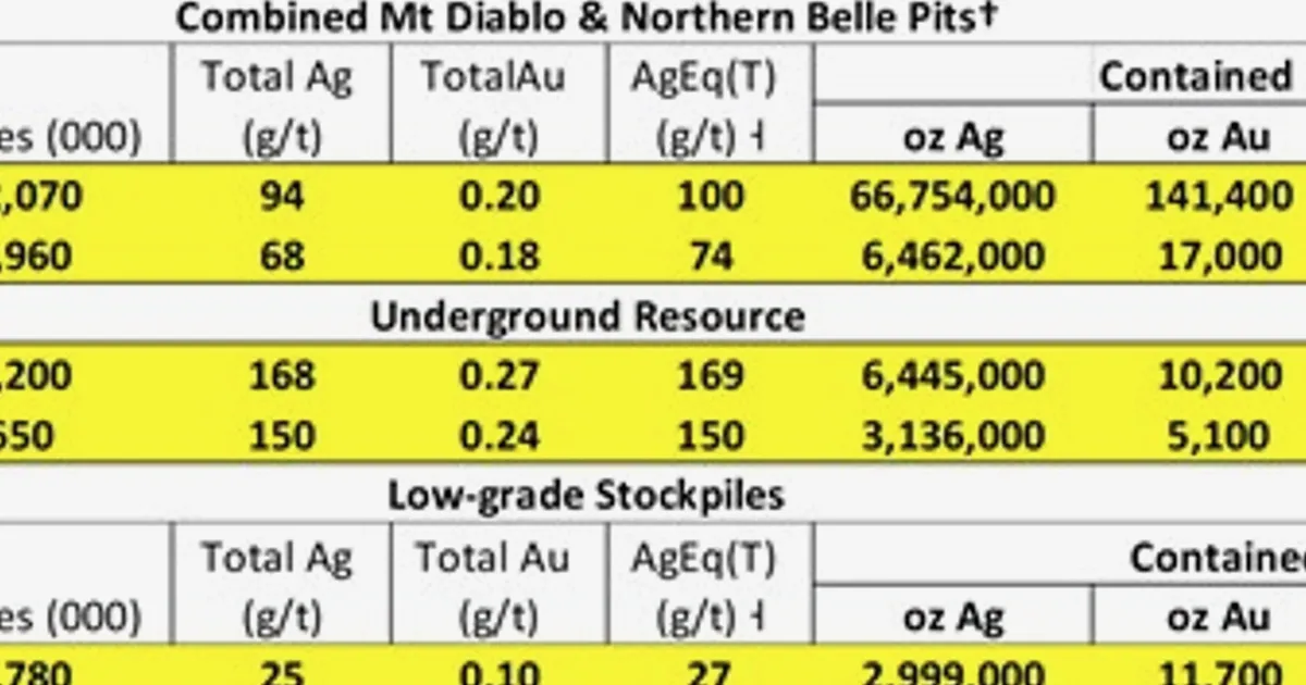 Silver One Resources Launches 25,000-Metre Drill Program at Candelaria
