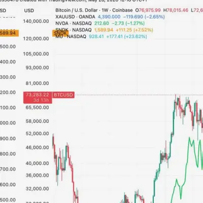 El ciclo del dinero caliente pasa de cripto a oro a IA a memoria