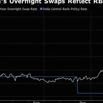 Reliance Traders Prepare for Possible RBI Rate Hike
