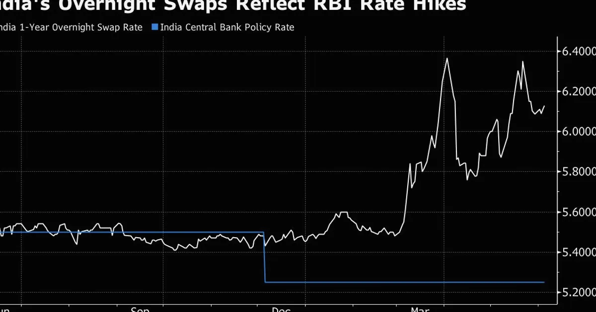 Reliance Traders Prepare for Possible RBI Rate Hike