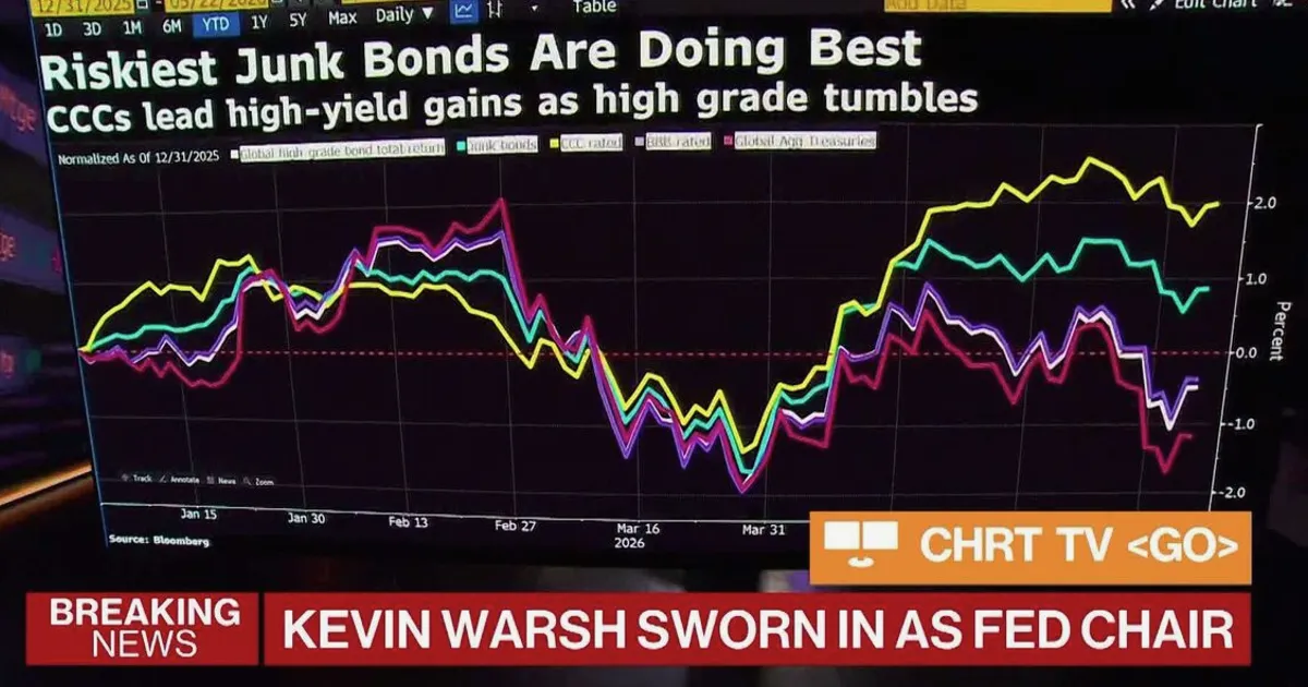 Credit Entry Points Incredibly Attractive, Says Capital Group Director
