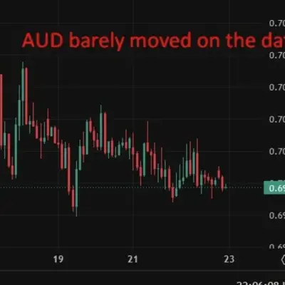 Australian business activity stabilises in June, but new orders continue to fall