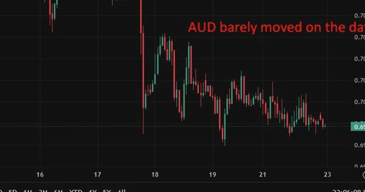 Australian business activity stabilises in June, but new orders continue to fall