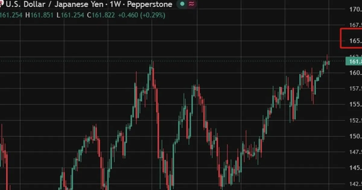 Goldman recorta pronóstico del yen a 165, entre los más bajistas de Wall Street