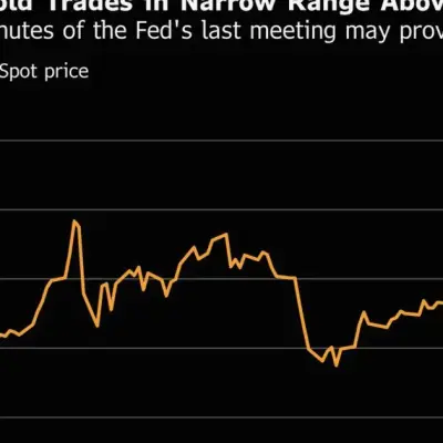 Gold Steadies After Fresh US Strikes in Iran Cloud Rate Outlook