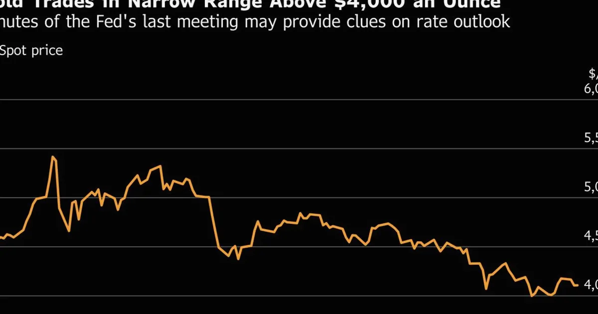 Gold Steadies After Fresh US Strikes in Iran Cloud Rate Outlook