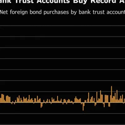 Japan Pension Proxies Buy Record Foreign Bonds in May