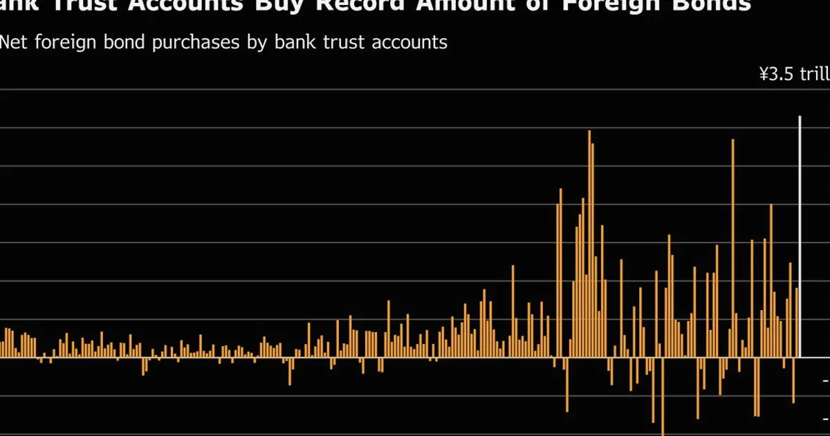 Japan Pension Proxies Buy Record Foreign Bonds in May