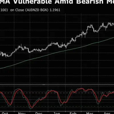 Aussie Risks More Losses Versus Kiwi on Hawkish RBNZ Shift