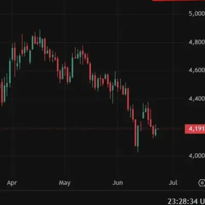 Standard Chartered voit l'or à 5.100 USD et le S&P 500 à 7.950 d'ici mi-2027