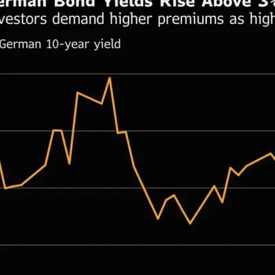 German Bond Yields Top 3% as Oil Rally Stirs Inflation Worries