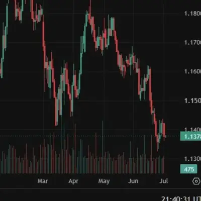 MUFG Sees Euro Rallying to 1.20 vs Dollar by 2027 on ECB Rate Peak