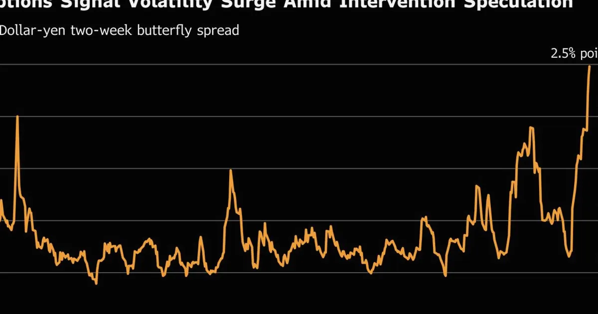 Traders Hedge Against Yen Volatility Ahead of BOJ Meeting