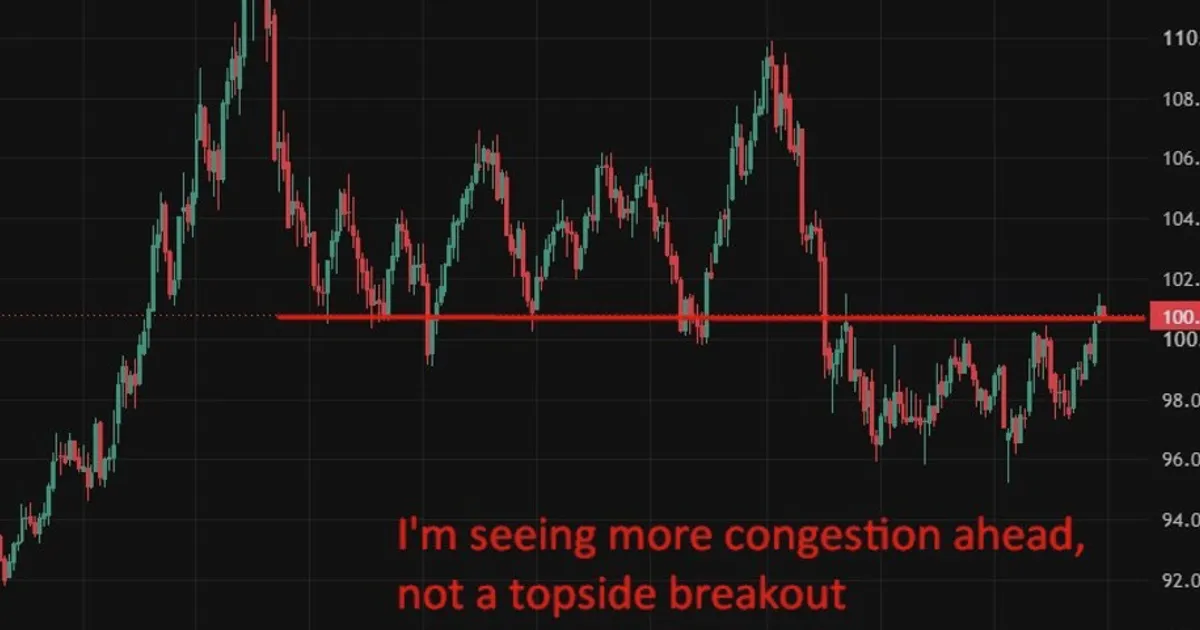 Dollar Gains on Fed Hawkishness and Energy Slump, MUFG Sees Fading Upside