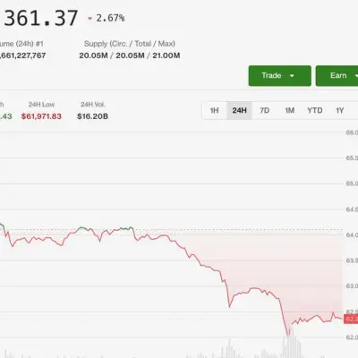 Crypto market slides as Nasdaq tech rout spills into digital assets