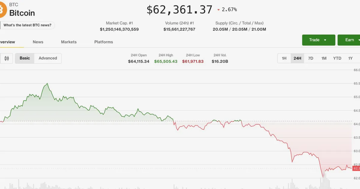 Crypto market slides as Nasdaq tech rout spills into digital assets