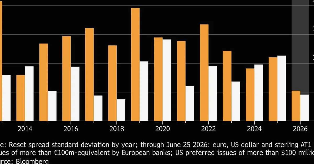 Bank Capital Markets Boom Gives Weakest Banks a Free Pass
