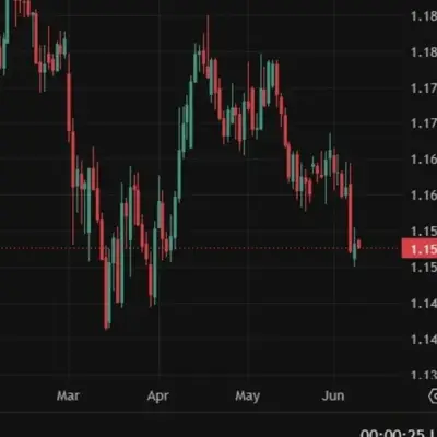ECB chuẩn bị tăng lãi suất lên 2,25% giữa rủi ro lạm phát dầu